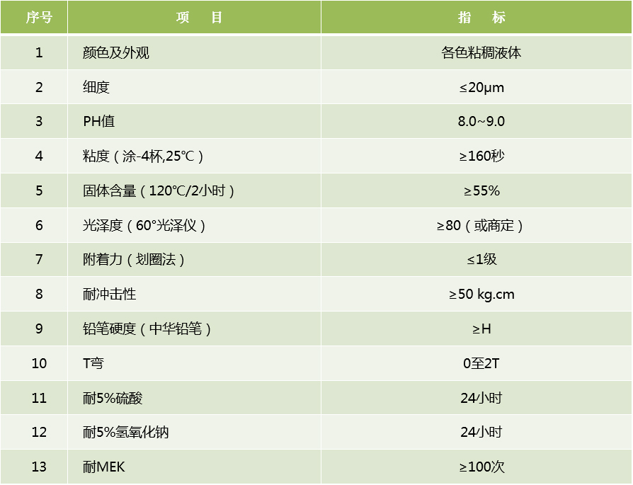 江門制漆水性烤漆技術指標